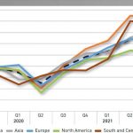 las-exportaciones-de-productos-intermedios-siguen-creciendo-en-el-tercer-trimestre-de-2021-web